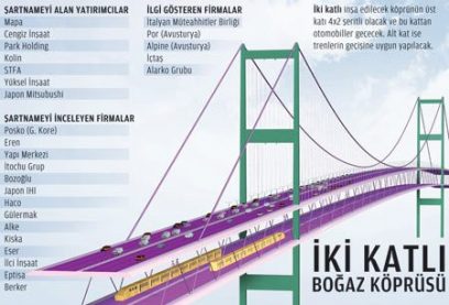 Istanbul 3. Koprusu Bosporus Proje Istanbul 3. Koprusu Bosporus Proje